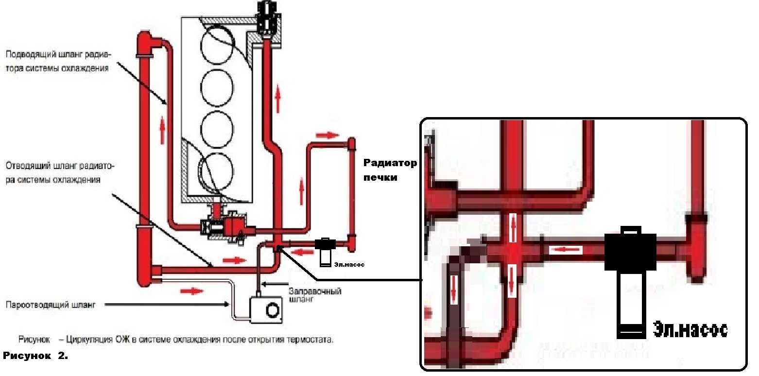 Как устроена система отопления на ладе гранте. схема печного отопителя