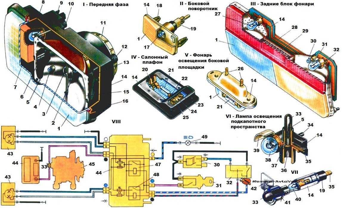 Расположение предохранителей ваз 2101