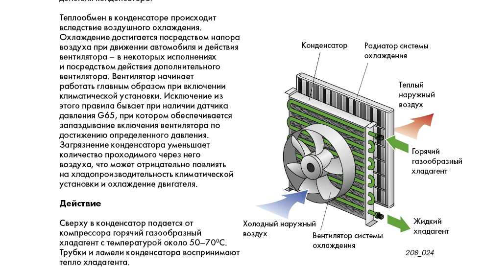 Характеристики и обслуживание кондиционера (включая его радиатор) на lada kalina