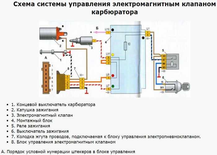 Электросхема автомобиля ваз-2104 (инжектор, карбюратор) - remont-avtovaz.ru