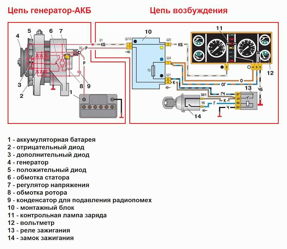 Пропала зарядка ваз 2110