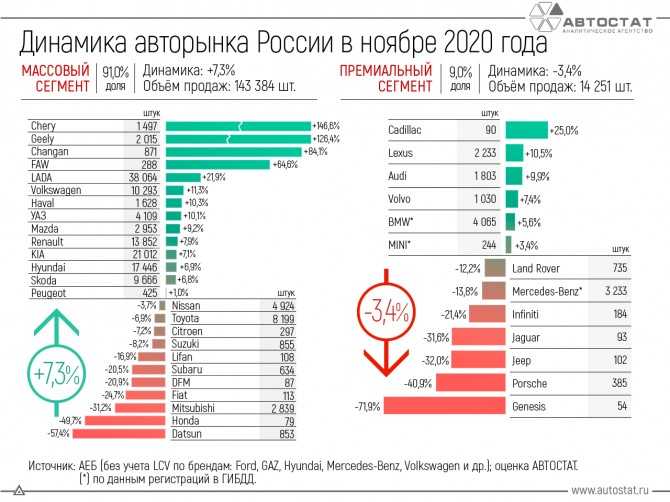 Новинки российского автопрома 2020-2021 года
