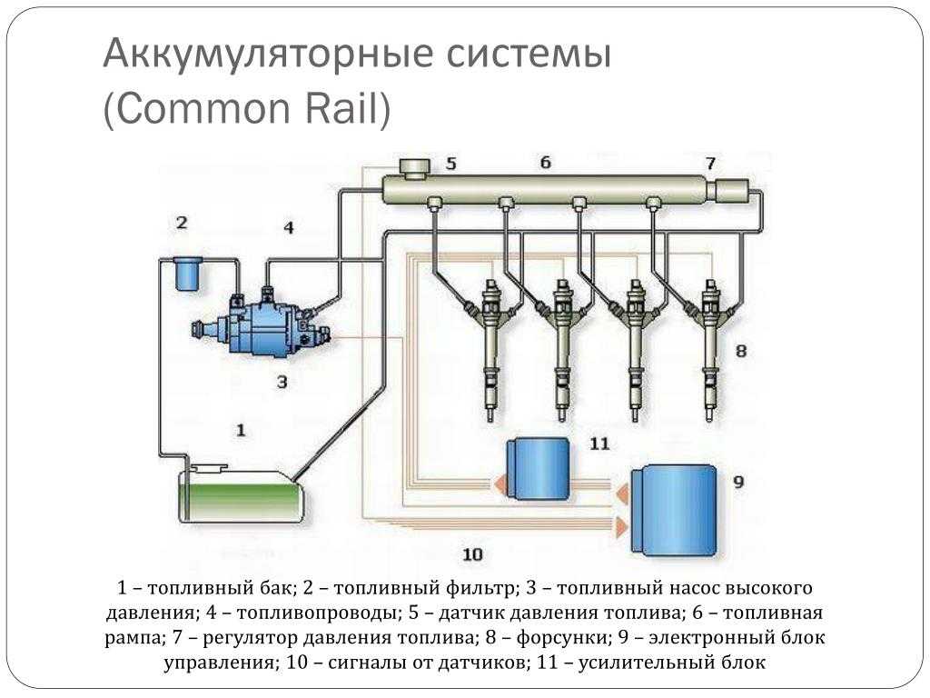 Знакомство с топливной системой дизельного двигателя xpi (common rail)