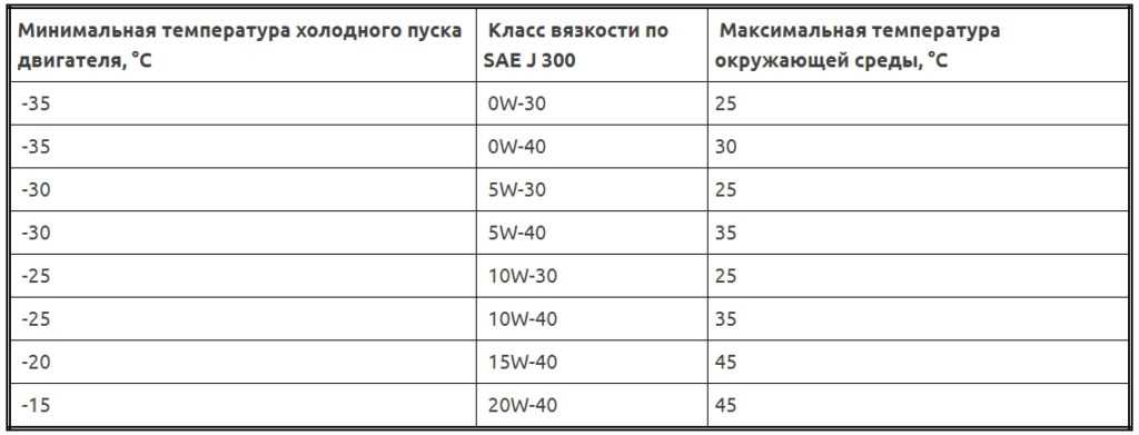 Таблица масел для нивы