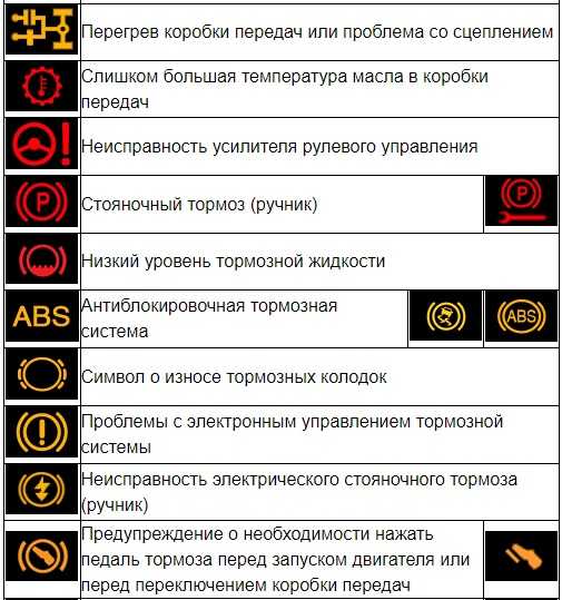 Обозначение значков и символов на панели приборов автомобиля