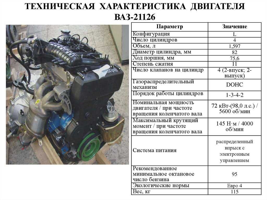 Подробные характеристики и описание. ДВС ВАЗ 16 клапанов вес двигателя. Модель двигателя ВАЗ 8v. ДВС ВАЗ 126. Двигатель Приора 16 клапанов характеристики двигателя.