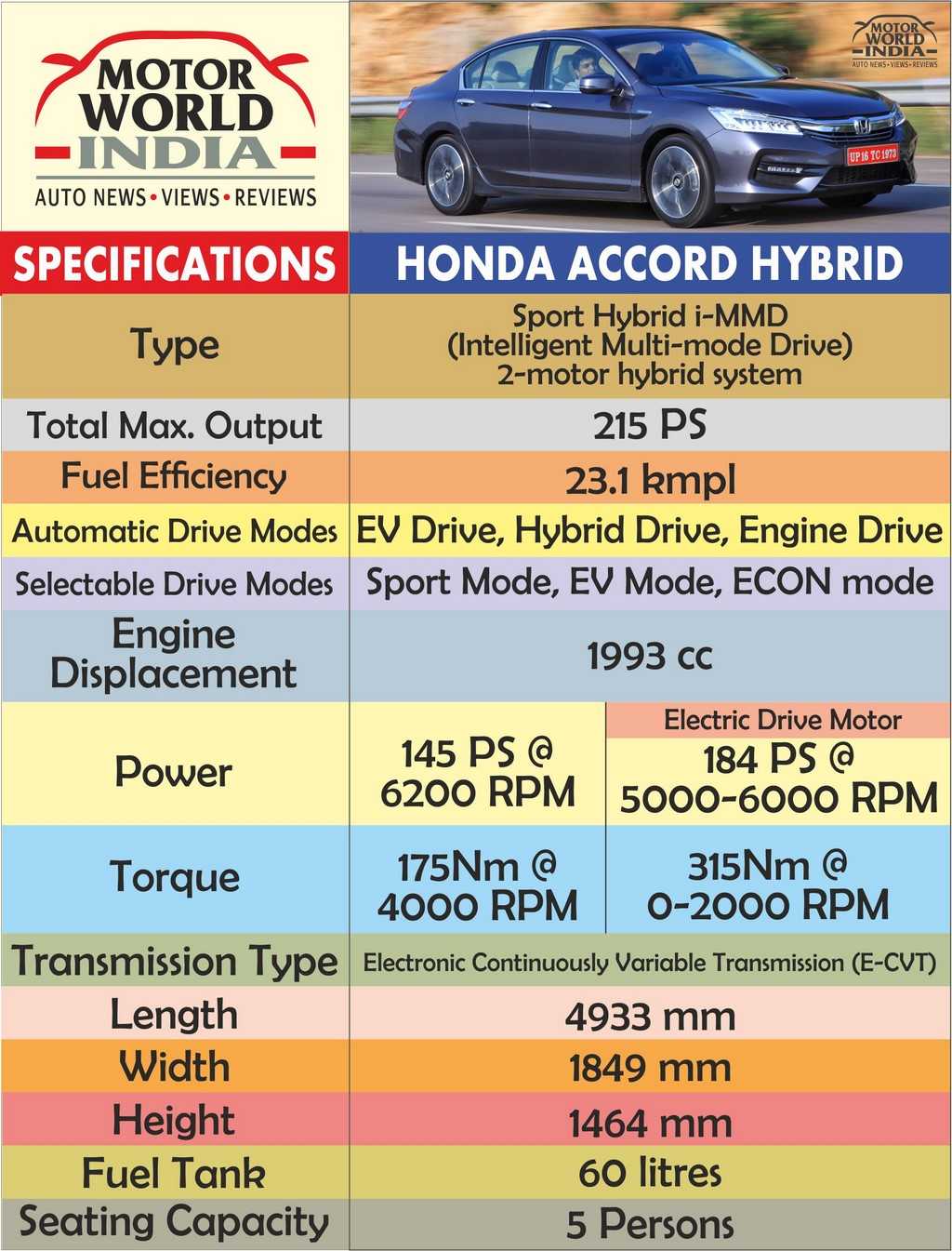 Хонда аккорд 2000, 2 литра, доброго времени суток дамы и господа, мощность f20b, расход 8, 5-13, красноярск, комплектация vts, мкпп, бензин