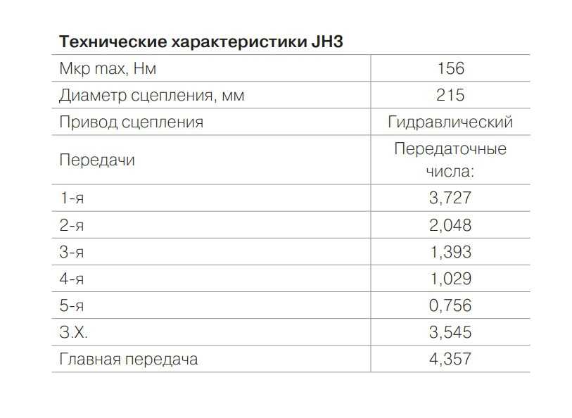 Рейтинг лучших автомобилей ваз (лада) 2020 года