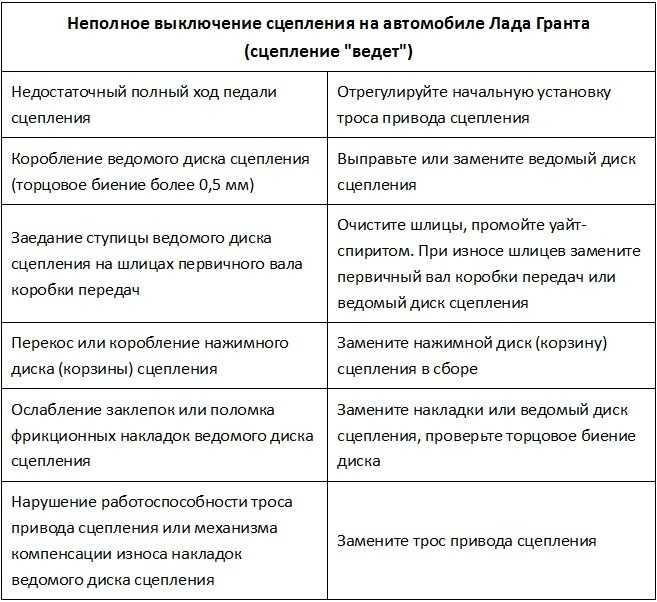 Как считать ошибки двигателя уаз патриот