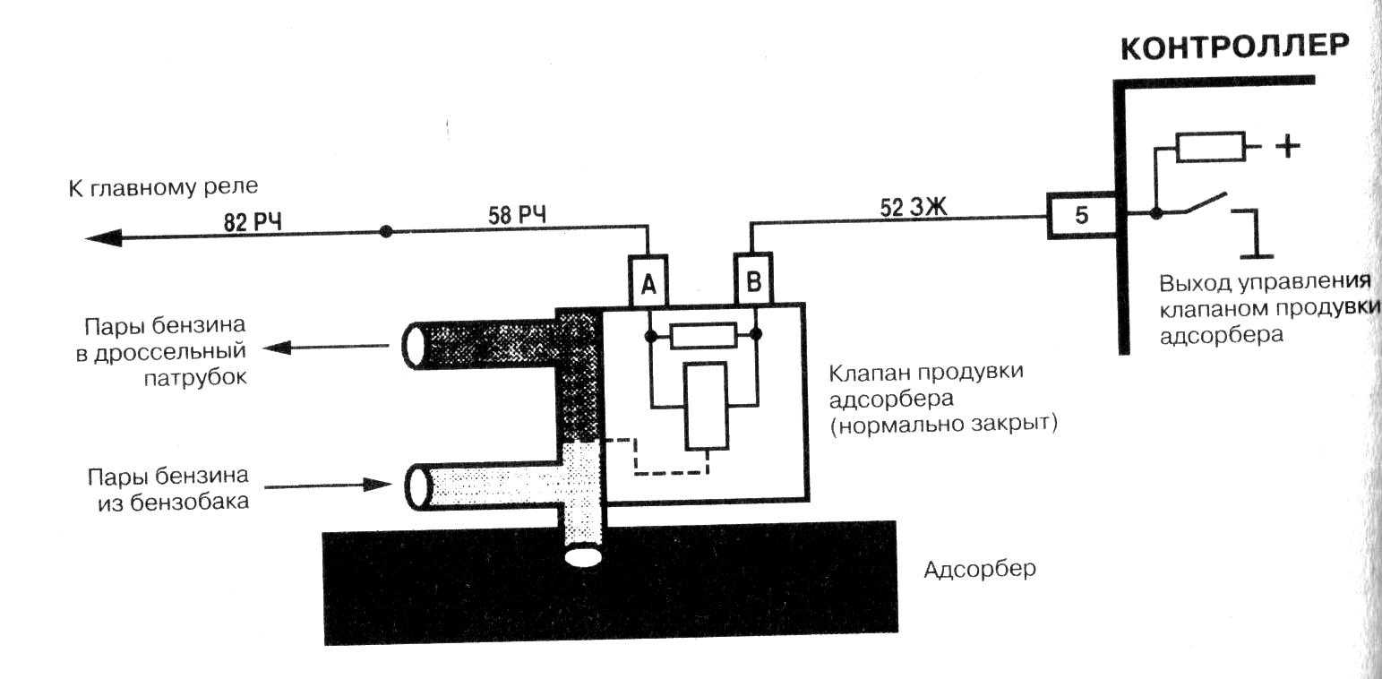Диагностика неисправностей эсуд по включению лампы check engine | twokarburators.ru