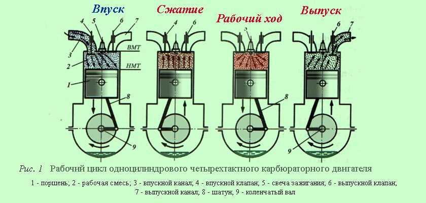 Принцип работы двигателя v8: видео
