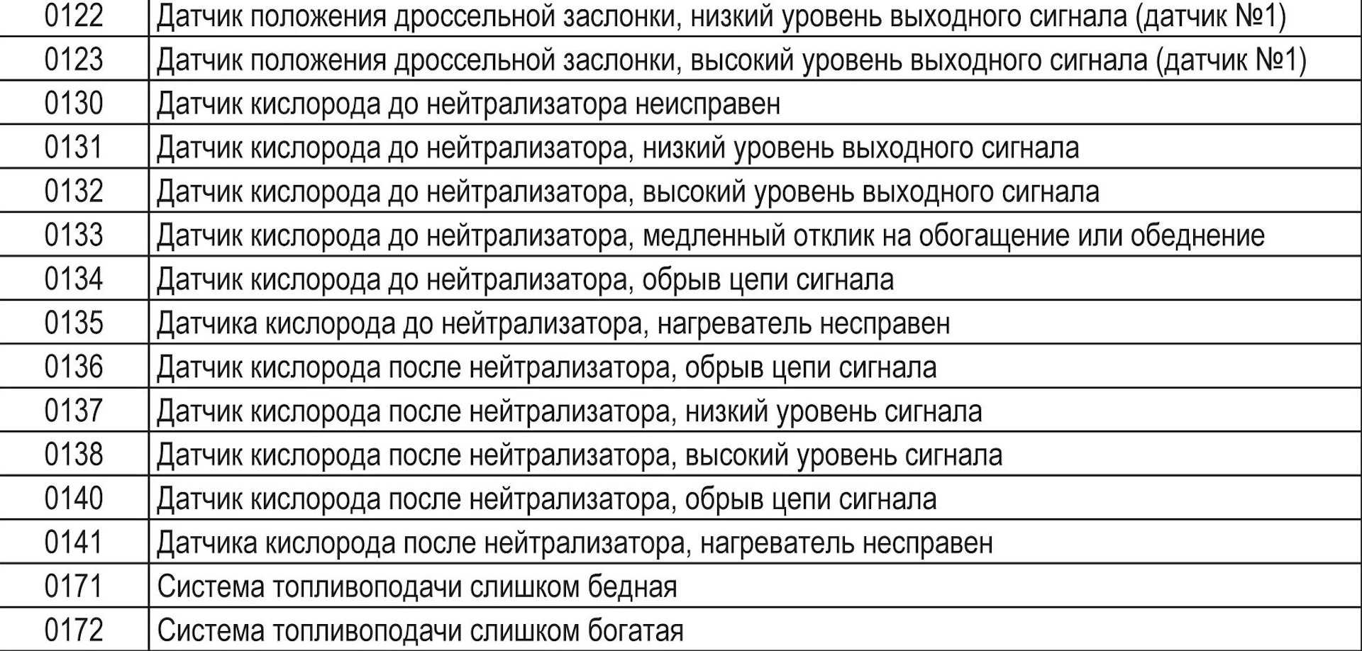 Расшифровка заводской маркировки прошивок ваз • chiptuner.ru