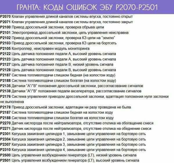 Назначение контактов эбу м7.9.7 / январь 7.2 • chiptuner.ru