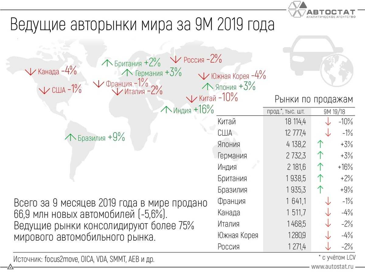 Lada vesta 2020 года — стильный седан с мультимедиа, климат-контролем и тремя моторами от 600 тысяч рублей